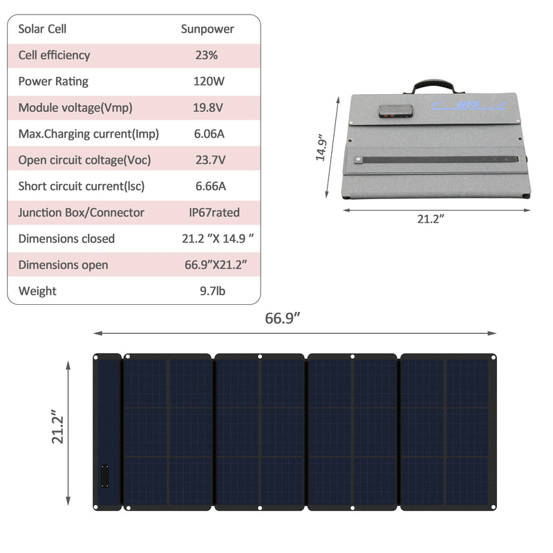 120W Portable Foldable Solar Panel Charger for Power Station Generator with Dual USB Ports & 18V DC Output for RV Boat Laptop Tablet Camera Lamp