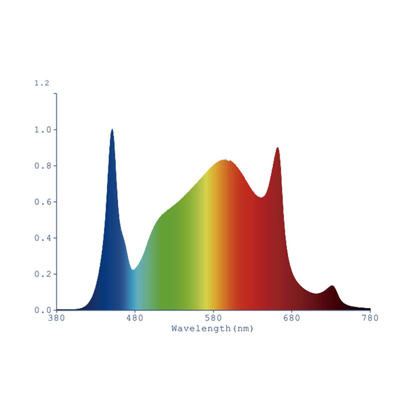 LED Grow Light IR Full Spectrum Panel 820W 8 Light Bar