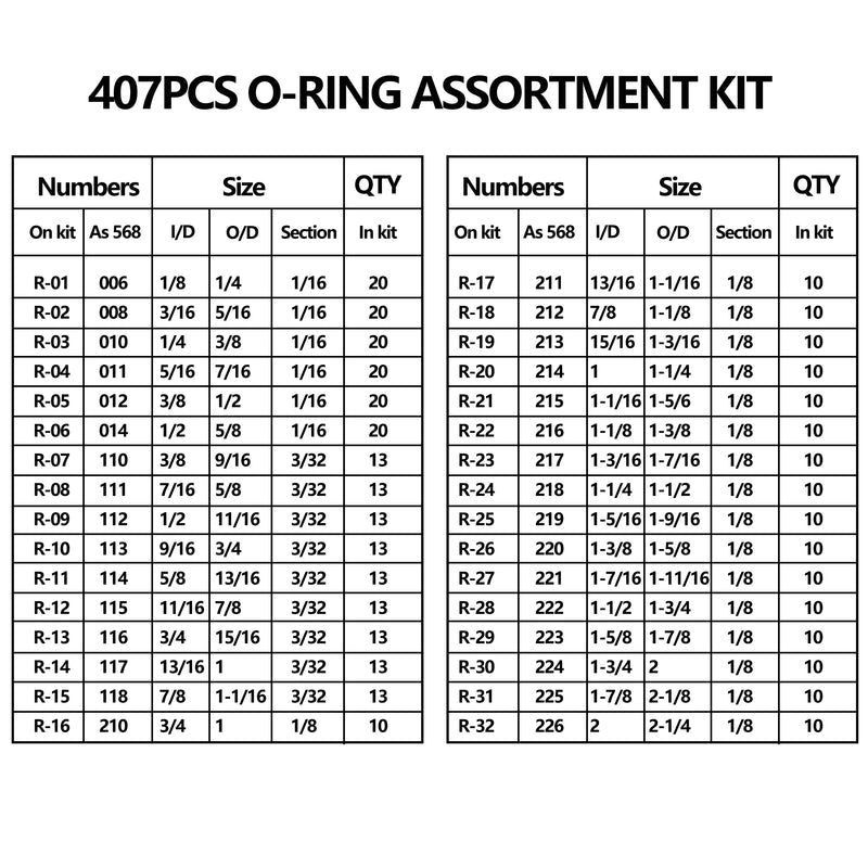 Universal O-Ring Assortment | 407-Piece Set | SAE