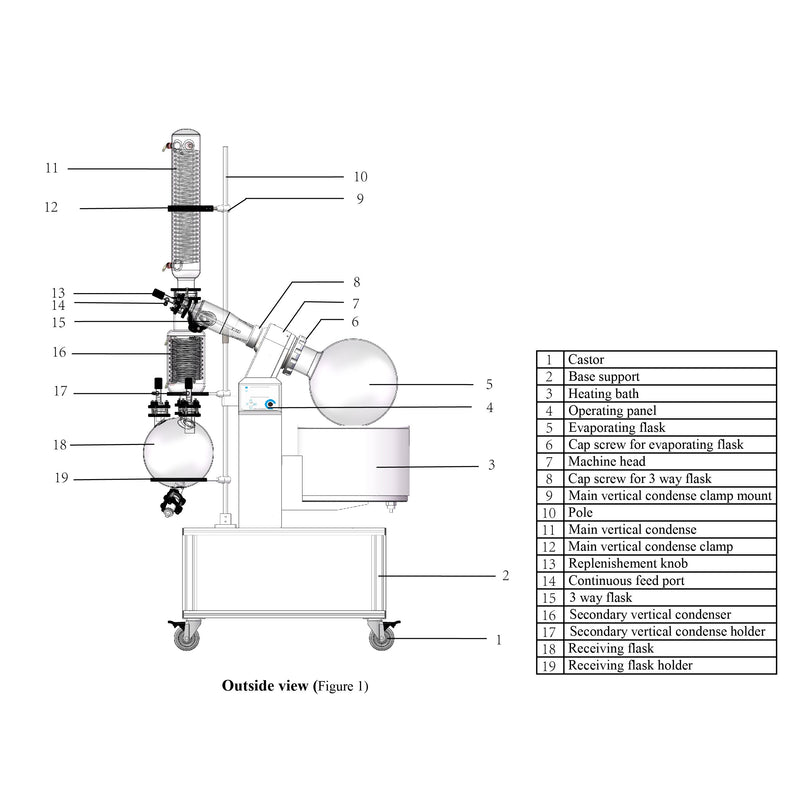 Hardware Factory Store Inc - 20L Rotary Evaporator w/ Motorized Lift 220V - [variant_title]