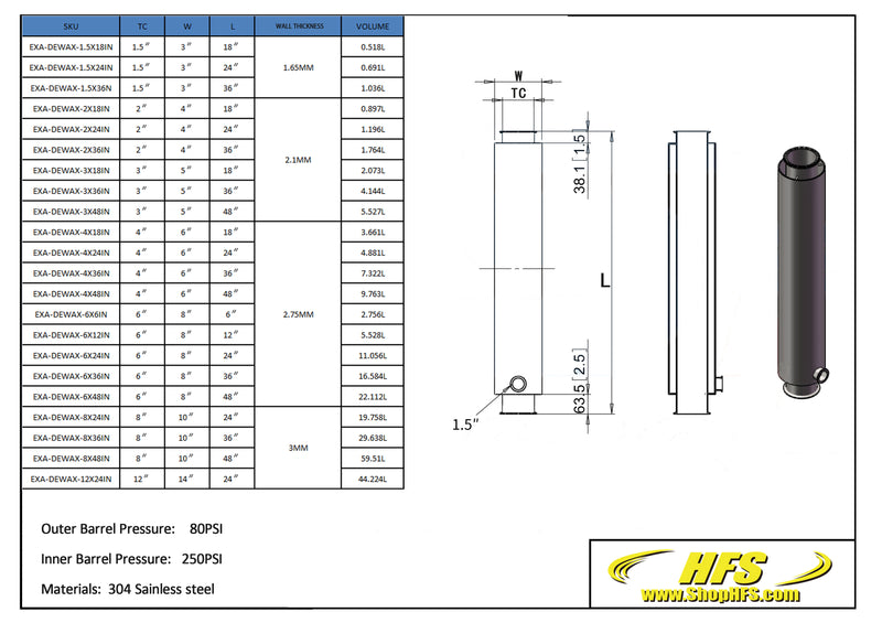Sleeved Tri Clamp Spool, 12x24 IN