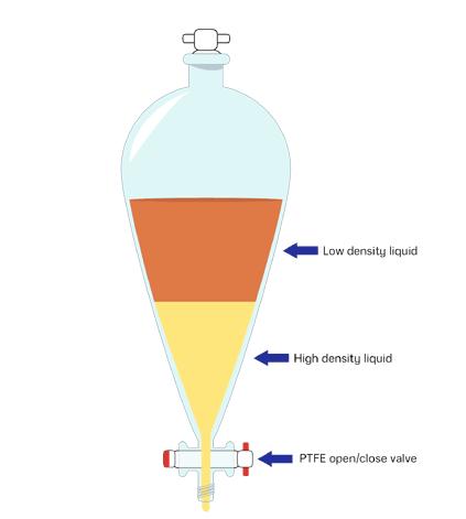 Hardware Factory Store Inc - Separatory Funnel - [variant_title]